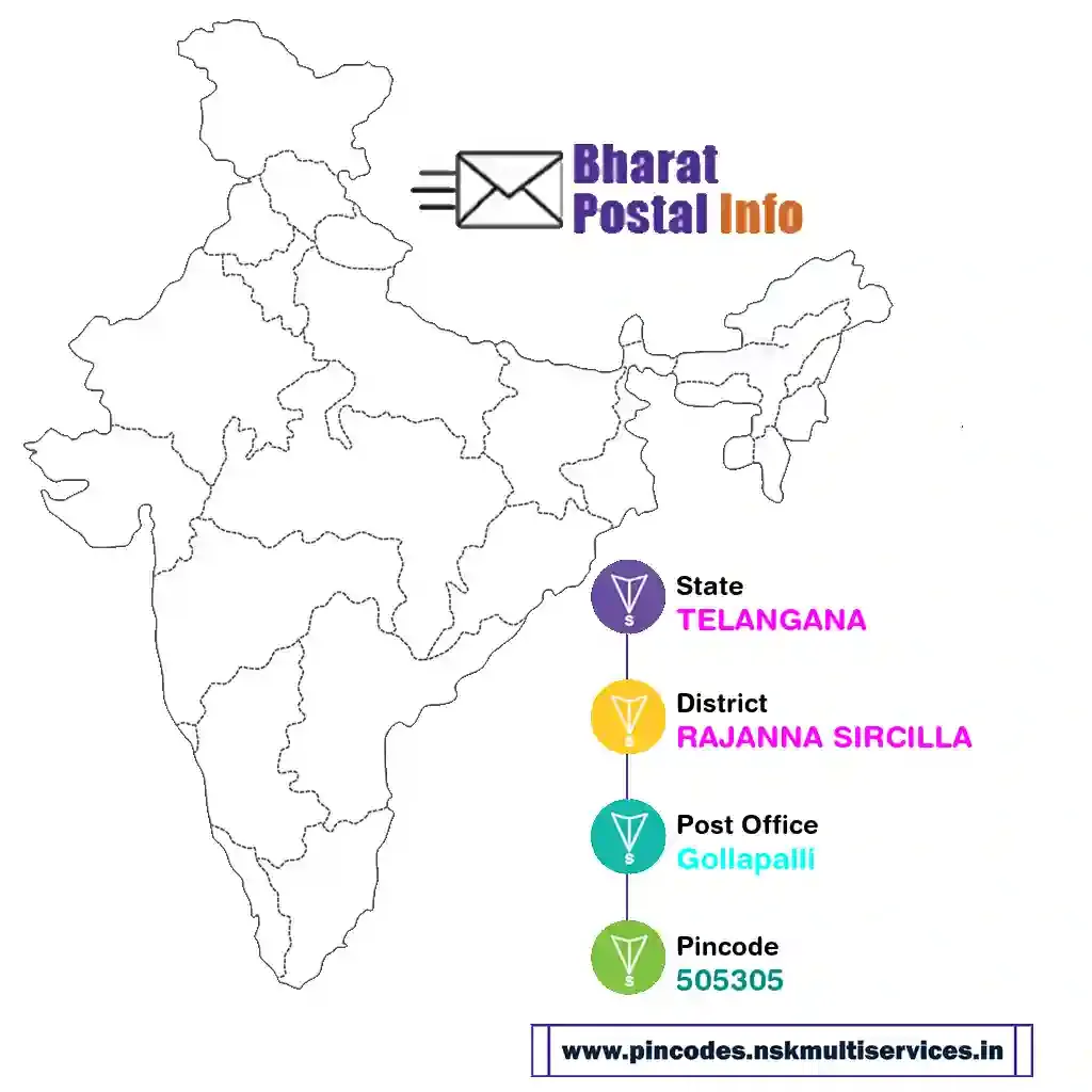 telangana-rajanna sircilla-gollapalli-505305